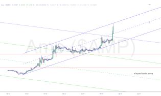 slopechart_$AMP.jpg