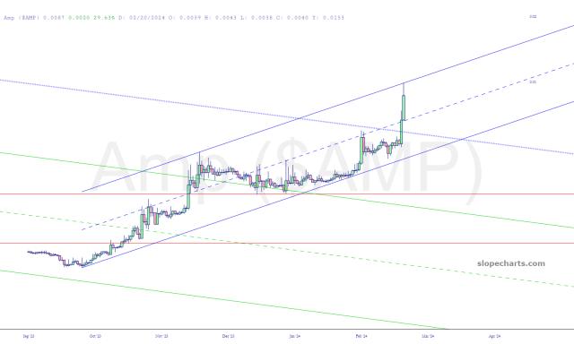 slopechart_$AMP.jpg