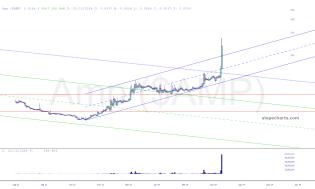 slopechart_$AMP.jpg