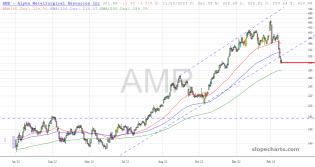slopechart_AMR.jpg