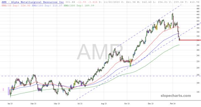 slopechart_AMR.jpg