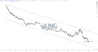 slopechart_UNG.jpg