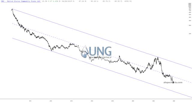 slopechart_UNG.jpg