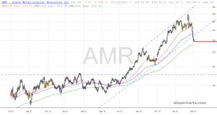 slopechart_AMR.jpg