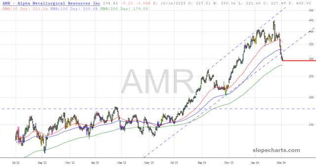 slopechart_AMR.jpg