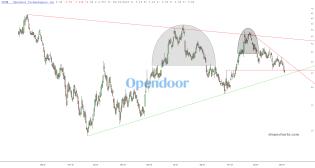 slopechart_OPEN.jpg