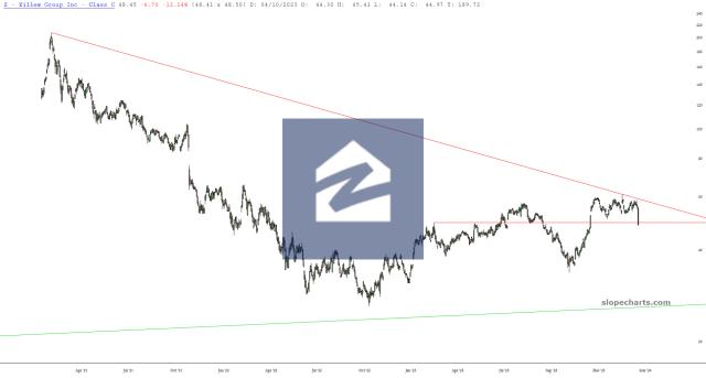 slopechart_Z.jpg