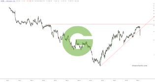 slopechart_GRPN.jpg