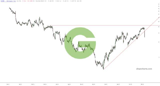 slopechart_GRPN.jpg