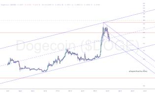 slopechart_$DOGE.jpg