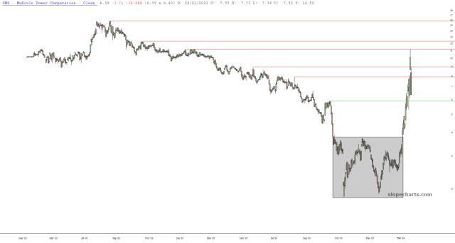slopechart_SMR.jpg