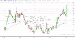 slopechart_SVM.jpg
