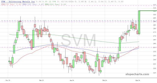 slopechart_SVM.jpg