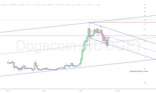 slopechart_$DOGE.jpg