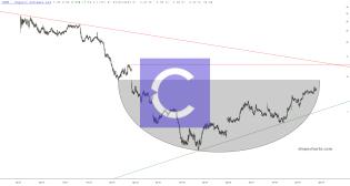 slopechart_CGNT.jpg