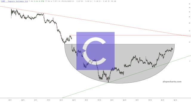slopechart_CGNT.jpg