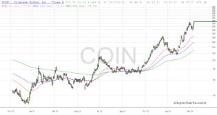 slopechart_COIN.jpg