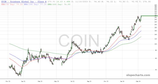 slopechart_COIN.jpg