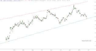 slopechart_FXF.jpg
