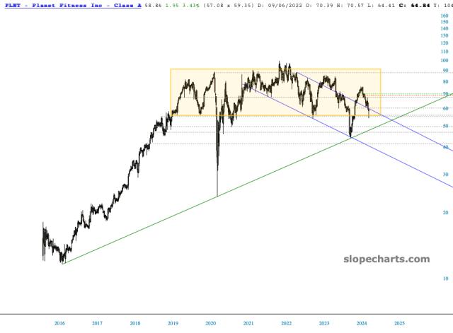 slopechart_PLNT.jpg