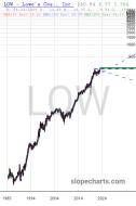 slopechart_LOW.jpg