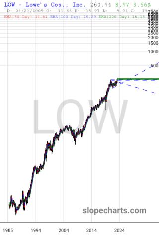 slopechart_LOW.jpg