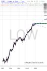 slopechart_LOW.jpg