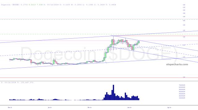slopechart_$DOGE.jpg