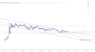 slopechart_GME.jpg