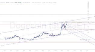 slopechart_$DOGE.jpg