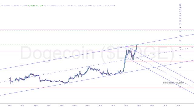 slopechart_$DOGE.jpg