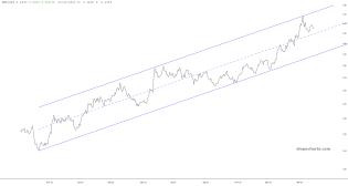 slopechart_SMH/SPY.jpg