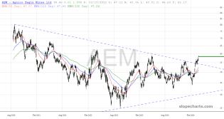 slopechart_AEM.jpg