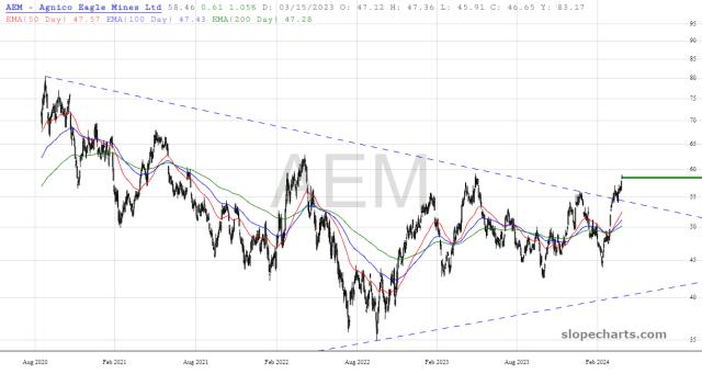 slopechart_AEM.jpg