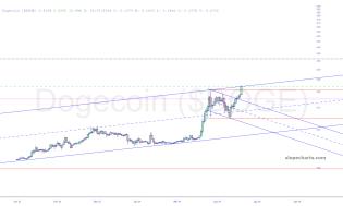slopechart_$DOGE.jpg