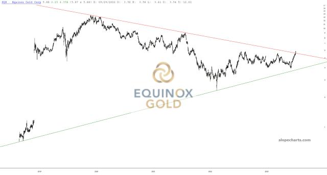 slopechart_EQX.jpg