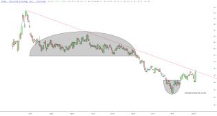 slopechart_CORN.jpg