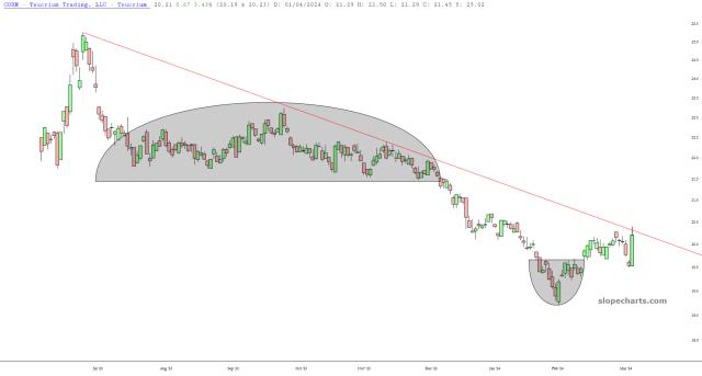 slopechart_CORN.jpg