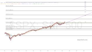 slopechart_$SPX.jpg
