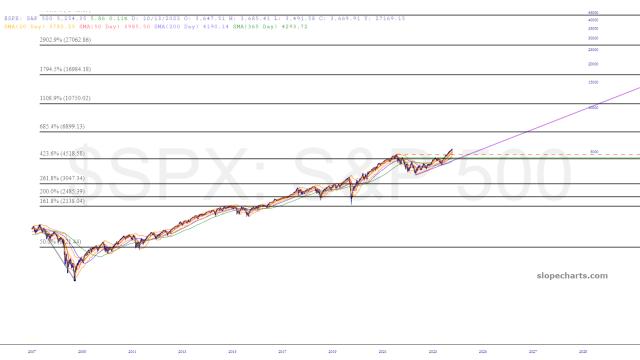 slopechart_$SPX.jpg