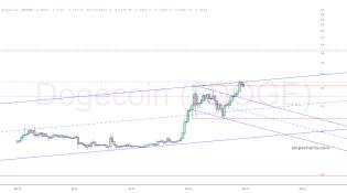 slopechart_$DOGE.jpg