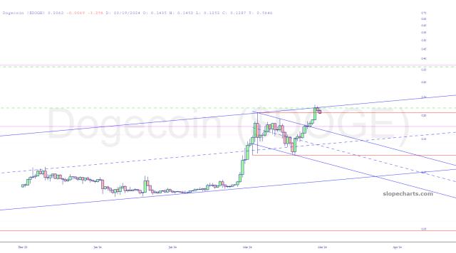 slopechart_$DOGE.jpg