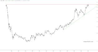 slopechart_QQQ/IWM.jpg