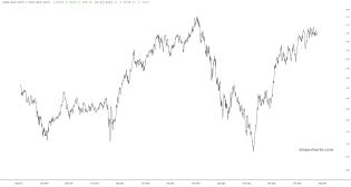 slopechart_(XLK+XLC+XLY)/(XLU+XLP+XLV).jpg