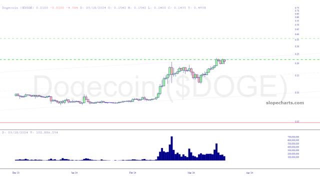 slopechart_$DOGE.jpg