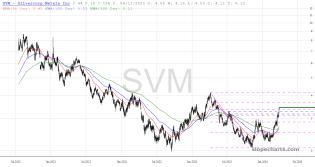 slopechart_SVM.jpg