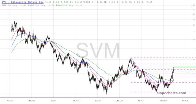 slopechart_SVM.jpg