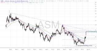 slopechart_ASM.jpg