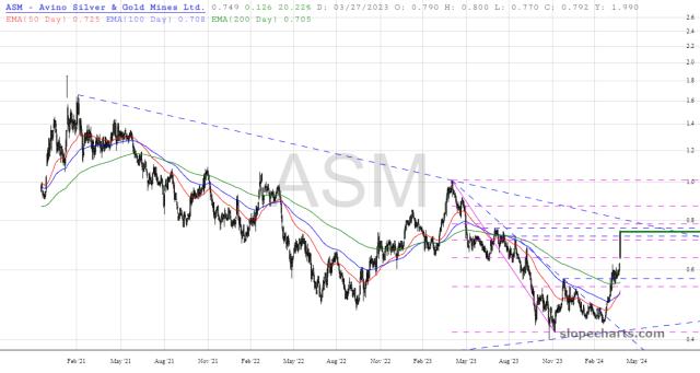 slopechart_ASM.jpg