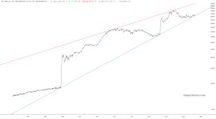 slopechart_FR:WALCL-FR:RRPONTSYD*1000-FR:WTREGEN*1000.jpg